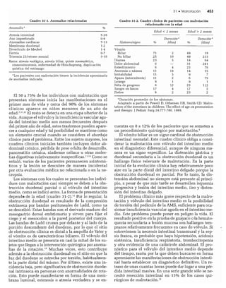 CLINICA QUIRURGICA - Cirugia pediatrica   ashcraft