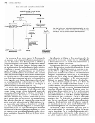 CLINICA QUIRURGICA - Cirugia pediatrica   ashcraft