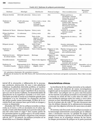 CLINICA QUIRURGICA - Cirugia pediatrica   ashcraft