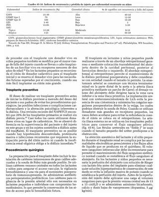 CLINICA QUIRURGICA - Cirugia pediatrica   ashcraft