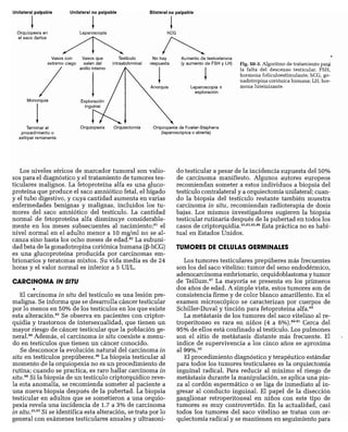 CLINICA QUIRURGICA - Cirugia pediatrica   ashcraft