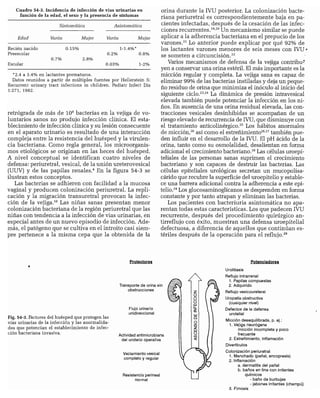CLINICA QUIRURGICA - Cirugia pediatrica   ashcraft