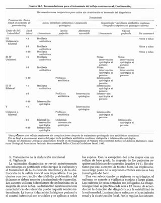 CLINICA QUIRURGICA - Cirugia pediatrica   ashcraft
