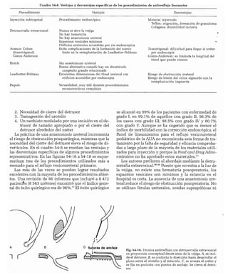 CLINICA QUIRURGICA - Cirugia pediatrica   ashcraft
