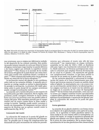 CLINICA QUIRURGICA - Cirugia pediatrica   ashcraft
