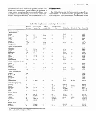 CLINICA QUIRURGICA - Cirugia pediatrica   ashcraft