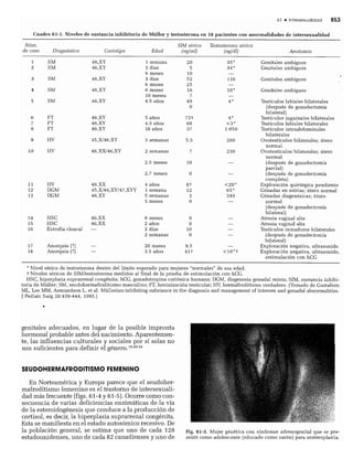 CLINICA QUIRURGICA - Cirugia pediatrica   ashcraft