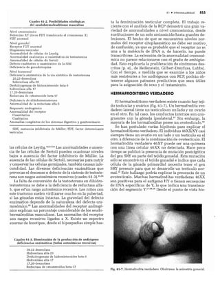 CLINICA QUIRURGICA - Cirugia pediatrica   ashcraft