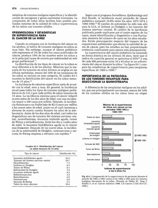 CLINICA QUIRURGICA - Cirugia pediatrica   ashcraft