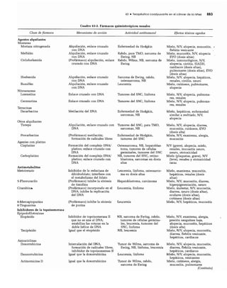 CLINICA QUIRURGICA - Cirugia pediatrica   ashcraft