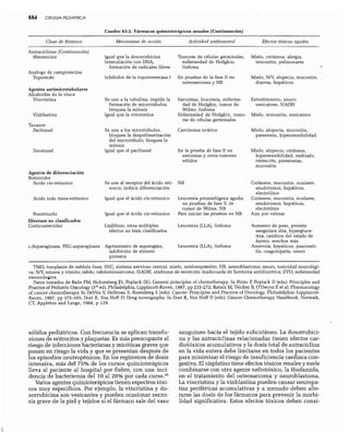 CLINICA QUIRURGICA - Cirugia pediatrica   ashcraft
