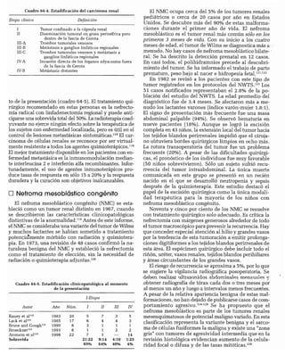 CLINICA QUIRURGICA - Cirugia pediatrica   ashcraft