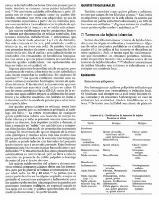CLINICA QUIRURGICA - Cirugia pediatrica   ashcraft