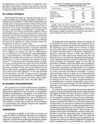 CLINICA QUIRURGICA - Cirugia pediatrica   ashcraft