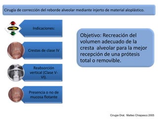 Cirugia Pre Protesica Final