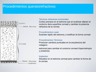 Procedimientos queratorefractivos
Técnicas refractivas incisionales
Cortes precisos en el estroma que al cicatrizar alteran el
contorno dela superficie corneal y cambian la potencia
refractiva de la cornea
Procedimientos Laser
Sustraen tejido del estroma y modifican la forma corneal
Procedimientos Térmicos
Producen cambios puntuales en la arquitectura del
colageno
estromal para cambiar el contorno corneal (hipermetropía
y presbicia)
Implantes
Situados en el estroma corneal para cambiar la forma de
la cornea
 