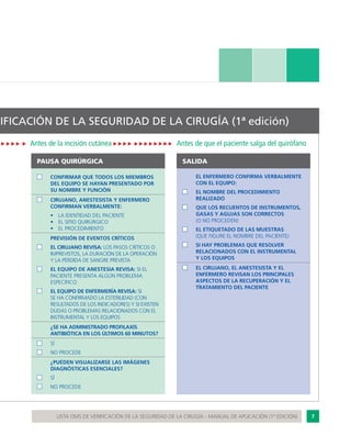 7LISTA OMS DE VERIFICACIÓN DE LA SEGURIDAD DE LA CIRUGÍA - MANUAL DE APLICACIÓN (1ª EDICIÓN)
IFICACIÓN DE LA SEGURIDAD DE LA CIRUGÍA (1ª edición)
PAUSA QUIRÚRGICA
	 CONFIRMAR QUE TODOS LOS MIEMBROS
DEL EQUIPO SE HAYAN PRESENTADO POR
SU NOMBRE Y FUNCIÓN
	 CIRUJANO, ANESTESISTA Y ENFERMERO
CONFIRMAN VERBALMENTE:
	 •	 LA IDENTIDAD DEL PACIENTE
•	 EL SITIO QUIRÚRGICO
•	 EL PROCEDIMIENTO
	 PREVISIÓN DE EVENTOS CRÍTICOS
	 EL CIRUJANO REVISA: LOS PASOS CRÍTICOS O
IMPREVISTOS, LA DURACIÓN DE LA OPERACIÓN
Y LA PÉRDIDA DE SANGRE PREVISTA
	 EL EQUIPO DE ANESTESIA REVISA: SI EL
PACIENTE PRESENTA ALGÚN PROBLEMA
ESPECÍFICO
	 EL EQUIPO DE ENFERMERÍA REVISA: SI
SE HA CONFIRMADO LA ESTERILIDAD (CON
RESULTADOS DE LOS INDICADORES) Y SI EXISTEN
DUDAS O PROBLEMAS RELACIONADOS CON EL
INSTRUMENTAL Y LOS EQUIPOS
	 ¿SE HA ADMINISTRADO PROFILAXIS
ANTIBIÓTICA EN LOS ÚLTIMOS 60 MINUTOS?
	 SÍ
	 NO PROCEDE
	 ¿PUEDEN VISUALIZARSE LAS IMÁGENES
DIAGNÓSTICAS ESENCIALES?
	 SÍ
	 NO PROCEDE
SALIDA
	 EL ENFERMERO CONFIRMA VERBALMENTE
CON EL EQUIPO:
	 EL NOMBRE DEL PROCEDIMIENTO
REALIZADO
	 QUE LOS RECUENTOS DE INSTRUMENTOS,
GASAS Y AGUJAS SON CORRECTOS
(O NO PROCEDEN)
	 EL ETIQUETADO DE LAS MUESTRAS
(QUE FIGURE EL NOMBRE DEL PACIENTE)
	 SI HAY PROBLEMAS QUE RESOLVER
RELACIONADOS CON EL INSTRUMENTAL
Y LOS EQUIPOS
	 EL CIRUJANO, EL ANESTESISTA Y EL
ENFERMERO REVISAN LOS PRINCIPALES
ASPECTOS DE LA RECUPERACIÓN Y EL
TRATAMIENTO DEL PACIENTE
Antes de la incisión cutánea Antes de que el paciente salga del quirófano
 
