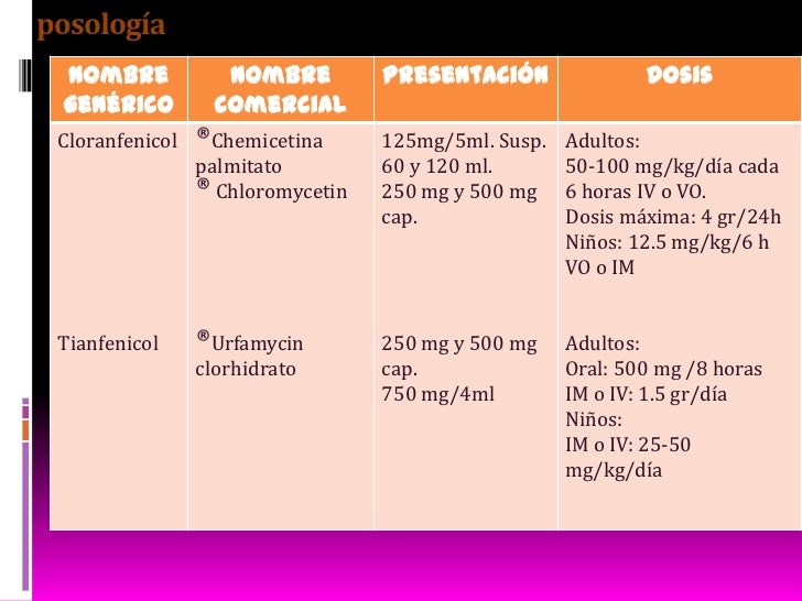 tetraciclina y anfenicoles tetraciclina y anfenicoles