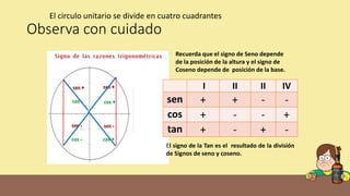 Círculo unitario | PPTX