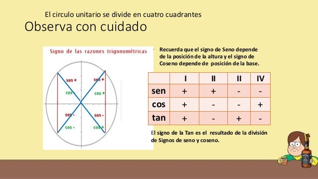 Círculo unitario