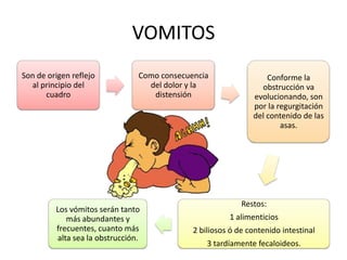 VOMITOS
Son de origen reflejo
al principio del
cuadro

Como consecuencia
del dolor y la
distensión

Los vómitos serán tanto
más abundantes y
frecuentes, cuanto más
alta sea la obstrucción.

Conforme la
obstrucción va
evolucionando, son
por la regurgitación
del contenido de las
asas.

Restos:
1 alimenticios
2 biliosos ó de contenido intestinal
3 tardíamente fecaloideos.

 