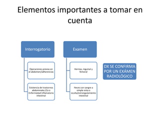 Elementos importantes a tomar en
cuenta
Interrogatorio

Examen

Operaciones previas en
el abdomen/adherencias

Hernias, inguinal y
femoral

Existencia de trastornos
abdominales (Ca o
Enfermedad Inflamatoria
intestinal

Heces con sangre a
simple vista o
oculta/estrangulamiento
intestinal

DX SE CONFIRMA
POR UN EXÁMEN
RADIOLÓGICO

 