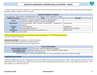 Reprodução proibida. @dediostephannie 32
- Se baseia na quebra do estoque: Cai glicemia → insulina diminui → preciso de glicose pra luta ou fuga → Catabolismo: Fígado → glicogenólise e gliconeogênese
(proteólise e lipólise) → glicose → SNC e área lesada
RESPOSTA HORMONAL CATABOLICA
Ferida operatória – fibras aferentes – hipotálamo (SNC) – CRV – Hipófise – ACTH – Suprarrenal – cortisol
AUMENTA Hormônios Ação Alteração
Cortisol
Músculo – proteólise – glutamina e alanina – gliconeogênese
Gordura – lipólise – glicerol e ac. graxos – gliconeogênese
Catecolaminas Broncodilatação, atonia intestinal, Vasoconstrição – glicogenólise e
lipólise
Íleo adinâmico
Glucagom Gliconeogênese Hiperglicemia
ADH Reabsorção H2O pelo rim Oliguria funcional (<30ml/h)
Aldosterona Reabsorção Na e água e eliminação de K e H Alcalose mista
GH Lipólise
Aumento de temperatura ou anorexia, quer dizer que a reação é imunológico. IL-1 e 2 e TNF-alfa respectivamente.
*IL-4, 10 e 13 são anti-inflamatorias
COMO MODULAR REMIT? O catabolismo no trauma é iniciada por:
Dor: fazer anestesia epidural para diminuir resposta endócrina.
Lesão: fazer cirurgia laparoscópica para diminuir resposta imune.
FASES DE RECUPERAÇÃO
Fase adrenérgica-corticoide 4 -8 dias – balance nitrogenado bem negativo
Fase anabólica precoce Pode durar até 1 ano - balance nitrogenado começa a igualar
Fase anabólica tardia Volta a ganhar peso.
Balance nitrogenado é a eliminação elevada de amônia na urina por degradação excessiva de aminoácidos no fígado.
- PREVENIR CETOSE DE JEJUM:
Corpo precisa 400Kcal/dia de glicose = 100g de glicose. No SG 5% de 500ml tem 25g de glicose (5g de glicose / 100ml = 0,05g de glicose me 100ml, o soro tem
500ml então 0,05x5 = 25g) para chegar a 100g, preciso de 4 francos de 500ml (100g de glicose/25g de glicose no soro), ou seja, 2.000ml de SG 5% em 24h. + NaCl
20%: 5ml/franco + KCl 20%: 10ml por frasco.
RESPOSTA ENDÓCRINA E IMUNOLOGICA AO TRAUMA – REMIT
 
