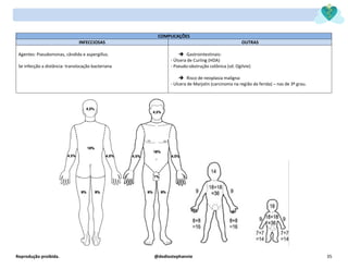 Reprodução proibida. @dediostephannie 35
COMPLICAÇÕES
INFECCIOSAS OUTRAS
Agentes: Pseudomonas, cândida e aspergillus.
Se infecção a distância: translocação bacteriana
➔ Gastrointestinais:
- Úlcera de Curling (HDA)
- Pseudo-obstrução colônica (sd. Ogilvie)
➔ Risco de neoplasia maligna:
- Ulcera de Marjolin (carcinoma na região da ferida) – nas de 3º grau.
 