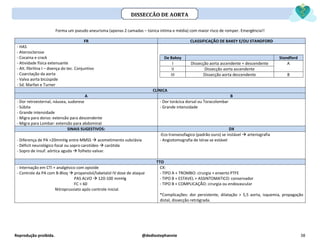 Reprodução proibida. @dediostephannie 38
Forma um pseudo aneurisma (apenas 2 camadas – túnica intima e média) com maior risco de romper. Emergência!!
FR CLASSIFICAÇÃO DE BAKEY E/OU STANDFORD
- HAS
- Aterosclerose
- Cocaina e crack
- Atividade física extenuante
- Alt. fibrilina I – doença do tec. Conjuntivo
- Coarctação da aorta
- Valva aorta bicúspide
- Sd. Marfan e Turner
De Bakey Standford
I Dissecção aorta ascendente + descendente A
II Dissecção aorta ascendente
III Dissecção aorta descendente B
CLÍNICA
A B
- Dor retroesternal, náusea, sudorese
- Súbita
- Grande intensidade
- Migra para dorso: extensão para descendente
- Migra para Lombar: extensão para abdominal
- Dor torácica dorsal ou Toracolombar
- Grande intensidade
SINAIS SUGESTIVOS: DX
- Diferença de PA >20mmHg entre MMSS → acometimento subclávia
- Déficit neurológico focal ou sopro carotídeo → carótida
- Sopro de insuf. aórtica aguda → folheto valvar.
-Eco transesofagico (padrão ouro) se instável → arteriografia
- Angiotomografia de tórax se estável
TTO
- Internação em CTI + analgésico com opioide
- Controle da PA com B-Bloq → propanolol/labetalol IV dose de ataque
PAS ALVO → 120-100 mmHg
FC < 60
Nitroprussiato após controle inicial.
CX:
- TIPO A + TROMBO: cirurgia + enxerto PTFE
- TIPO B + ESTAVEL + ASSINTOMATICO: conservador
- TIPO B + COMPLICAÇÃO: cirurgia ou endovascular
*Complicações: dor persistente, dilatação > 5,5 aorta, isquemia, propagação
distal, dissecção retrógrada.
DISSECÇÃO DE AORTA
 
