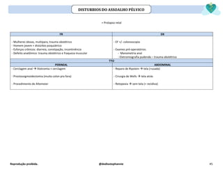 Reprodução proibida. @dediostephannie 45
= Prolapso retal
FR DX
- Mulheres idosas, multípara, trauma obstétrico
- Homem jovem + distúrbio psiquiátrico
- Esforços crônicos: diarreia, constipação, incontinência
- Defeito anatômico: trauma obstétrico e fraqueza muscular
- EF +/- colonoscopia
- Exames pré-operatórios:
- Manometria anal
- Eletromiografia pudendo – trauma obstétrico
TTO
PERINEAL ABDOMINAL
- Cerclagem anal → litotromia + cerclagem
- Proctossigmoidectomia (muito colon pra fora)
- Procedimento de Altemeier
- Reparo de Ripstein → tela (+usada)
- Cirurgia de Wells → tela atrás
- Retopexia → sem tela (+ recidiva)
DISTURBIOS DO ASSOALHO PÉLVICO
 