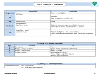 Reprodução proibida. @dediostephannie 46
HEMORROIDA FISSURA ANAL
Sangramento Intenso Pouco – no papel higiênico
Dor
Desconforto
Dói muito.
Local: borda posterior medial do ânus.
DX Dor + anuscopia Clínica
Classificação
Interna x externa
Classifica em 4 graus Agudo: dor ao evacuar, sangue avermelhado, < 6 semanas.
Crônico: fissura, plicoma, papila hipertrófica, > 6 semanas
Tto
Dieta + fibras + liquido
Ligadura ou cirurgia Aguda: Ducha higiênica + dieta + fármacos tópicos
Crônica: Esfincterotomia lateral interna, botox, pomada com nitroglicerina.
CLASSIFICAÇÃO DA HEMORROIDA INTERNA
GRAU SINTOMA TTO
1 Sem prolapso Dieta
2 Prolapso + redução espontânea Ligadura elástica, escleroterapia (ambulatorial)
3 Prolapso + redução digital Ligadura +/- cirurgia
4 Prolapso irredutível Hemorroidectomia urgência:
- Aberta: Milligan-morgan ( não dá ponto)
- Fechada: Ferguson (dá ponto)
CLASSIFICAÇAO DA HEMORROIDA EXTERNA
Trombose hemorroidária < 72h → cirurgia excisão
> 72h → conservador: banho de ascento.
DOENCAS BENIGNAS PERIANAIS
 