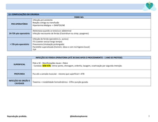 Reprodução proibida. @dediostephannie 7
12- COMPLICAÇÕES EM CIRURGIA
FEBRE NO:
PER-OPERATÓRIO
Infecção pré-existente
Reação a droga ou transfusão
Hipertermia Maligna -> DANTOLENE
24-72h pós-operatório
Atelectasia quando cx torácica e abdominal
Infecção necrosante de ferida (Clostridium ou strep. pyogenes)
> 72h pós-operatório
Infecção de ferida operatória (s. aureus)
ITU (cateter vesical longo tempo)
Pneumonia (intubação prolongada)
Parotidite superativada (homem, idoso e com má higiene bucal)
TVP
INFECÇÃO DE FERIDA OPERATORIA (ATÉ 30 DIAS APOS O PROCEDIMENTO - 1 ANO SE PROTESE)
SUPERFICIAL
Pele e SC - Manifestações locais + febre
- Conduta: SEM ATB, retirar ponto, drenagem, ordenha, lavagem, cicatrização por segunda intenção.
PROFUNDA Pus até a camada muscular - mesmo que superficial + ATB
INFECÇÃO DE ORGÃO E
CAVIDADE
Toxemia + instabilidade hemodinâmica - ATB e punção guiada.
 