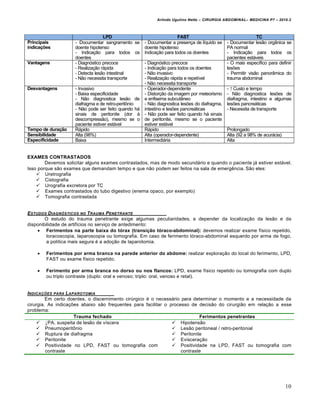 Arlindo Ugulino Netto – CIRURGIA ABDOMINAL– MEDICINA P7 – 2010.2
10
LPD FAST TC
Principais
indicações
- Documentar sangramento se
doente hipotenso
- Indica€•o para todos os
doentes
- Documentar a presen€a de l„quido se
doente hipotenso
Indica€•o para todos os doentes
- Documentar les•o org…nica se
PA normal
- Indica€•o para todos os
pacientes est†veis
Vantagens - Diagn‡stico precoce
- Realiza€•o r†pida
- Detecta les•o intestinal
- N•o necessita transporte
- Diagn‡stico precoce
- Indica€•o para todos os doentes
- N•o invasivo
- Realiza€•o r†pida e repet„vel
- N•o necessita transporte
- O mais espec„fico para definir
les‰es
- Permitir vis•o panor…mica do
trauma abdominal
Desvantagens - Invasivo
- Baixa especificidade
- N•o diagnostica les•o de
diafragma e de retro-peritŒnio
- N•o pode ser feito quando h†
sinais de peritonite (dor ‹
descompress•o), mesmo se o
paciente estiver est†vel
- Operador-dependente
- Distor€•o da imagem por meteorismo
e enfisema subcut…neo
- N•o diagnostica les‰es do diafragma,
intestino e les‰es pancre†ticas
- N•o pode ser feito quando h† sinais
de peritonite, mesmo se o paciente
estiver est†vel
- ↑ Custo e tempo
- N•o diagnostica les‰es de
diafragma, intestino e algumas
les‰es pancre†ticas
- Necessita de transporte
Tempo de duração R†pido R†pido Prolongado
Sensibilidade Alta (98%) Alta (operador-dependente) Alta (92 a 98% de acur†cia)
Especificidade Baixa Intermedi†ria Alta
EXAMES CONTRASTADOS
Devemos solicitar alguns exames contrastados, mas de modo secund†rio e quando o paciente j† estiver est†vel.
Isso porque s•o exames que demandam tempo e que n•o podem ser feitos na sala de emergƒncia. S•o eles:
 Uretrografia
 Cistografia
 Urografia excretora por TC
 Exames contrastados do tubo digestivo (enema opaco, por exemplo)
 Tomografia contrastada
ESTUDOS DIAGN†STICOS NO TRAUMA PENETRANTE
O estudo do trauma penetrante exige algumas peculiaridades, a depender da localiza€•o da les•o e da
disponibilidade de artif„cios no servi€o de antedimento:
 Ferimentos na parte baixa do tórax (transição tóraco-abdominal): devemos realizar exame f„sico repetido,
toracoscopia, laparoscopia ou tomografia. Em caso de ferimento t‡raco-abdominal esquerdo por arma de fogo,
a pol„tica mais segura ‚ a ado€•o de laparotomia.
 Ferimentos por arma branca na parede anterior do abdome: realizar explora€•o do local do ferimento, LPD,
FAST ou exame f„sico repetido.
 Ferimento por arma branca no dorso ou nos flancos: LPD, exame f„sico repetido ou tomografia com duplo
ou triplo contraste (duplo: oral e venoso; triplo: oral, venoso e retal).
INDICA•‚ES PARA LAPAROTOMIA
Em certo doentes, o discernimento cirŠrgico ‚ o necess†rio para determinar o momento e a necessidade da
cirurgia. As indica€‰es abaixo s•o frequentes para facilitar o processo de decis•o do cirurgi•o em rela€•o a esse
problema:
Trauma fechado Ferimentos penetrantes
 ↓PA, suspeita de les•o de v„scera
 PneumoperitŒnio
 Ruptura de diafragma
 Peritonite
 Positividade no LPD, FAST ou tomografia com
contraste
 Hipotens•o
 Les•o peritoneal / retro-peritonial
 Peritonite
 Eviscera€•o
 Positividade na LPD, FAST ou tomografia com
contraste
 