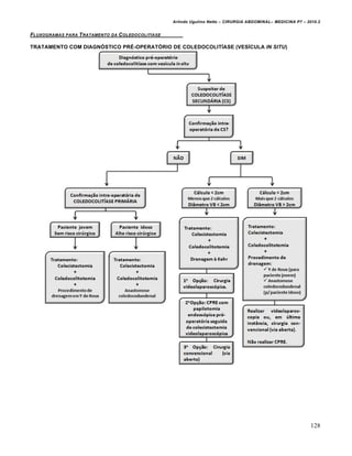 Arlindo Ugulino Netto – CIRURGIA ABDOMINAL– MEDICINA P7 – 2010.2
128
FLUXOGRAMAS PARA TRATAMENTO DA COLEDOCOLIT…ASE
TRATAMENTO COM DIAGNÓSTICO PRÉ-OPERATÓRIO DE COLEDOCOLITÍASE (VESÍCULA IN SITU)
 