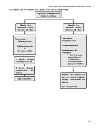 Arlindo Ugulino Netto – CIRURGIA ABDOMINAL– MEDICINA P7 – 2010.2
129
TRATAMENTO COM DIAGNÓSTICO INTRA-OPERATÓRIO DE COLEDOCOLITÍASE
 