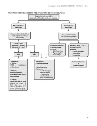 Arlindo Ugulino Netto – CIRURGIA ABDOMINAL– MEDICINA P7 – 2010.2
130
TRATAMENTO COM DIAGNÓSTICO PÓS-OPERATÓRIO DE COLEDOCOLITÍASE
 