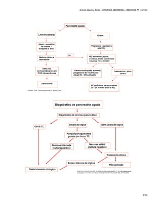 Arlindo Ugulino Netto – CIRURGIA ABDOMINAL– MEDICINA P7 – 2010.2
190
 
