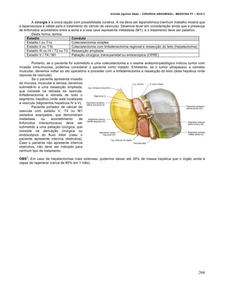 Arlindo Ugulino Netto – CIRURGIA ABDOMINAL– MEDICINA P7 – 2010.2
204
A cirurgia é a única opção com possibilidade curativa. A via deve ser laparotômica (nenhum trabalho mostra que
a laparoscopia é válida para o tratamento do câncer de vesícula). Devemos levar em consideração ainda que a presença
de linfonodos acometidos entre a aorta e a veia cava representa metástase (M1), e o tratamento deve ser paliativo.
Desta forma, temos:
Estadio Conduta
Estadio I ou T1a Colecistectomia simples
Estadio II ou T1b Colecistectomia com linfadenectomia regional e ressecção do leito (hepatectomia)
Estadio III ou IV / T2 ou T3 Ressecção ampliada
Estadio V / T4 / M1 Paliação cirúrgica, trans-parietal ou endoscópica (CPRE)
Portanto, se o paciente foi submetido a uma colecistectomia e o exame anátomo-patológico indicou tumor com
invasão intra-mucosa, podemos considerar o paciente como tratado. Entretanto, se o tumor ultrapassou a camada
muscular, devemos voltar ao ato operatório e proceder com a linfadenectomia e ressecção do leito (área hepática onde
repousa da vesícula).
Se o paciente apresenta invasão
de mucosa, muscular e serosa, devemos
submetê-lo a uma ressecção ampliada,
que consiste na retirada da vesícula,
linfadenectomia e retirada de todo o
segmento hepático onde está localizada
a vesícula (segmentos hepaticos IV e V).
Paciente portador de câncer de
vesícula com estádio V, T4 ou M1
(estadios avançados, que demonstram
metástase ou acometimento de
linfonodos interaortocava) deve ser
submetido a uma paliação cirúrgica, que
consiste na derivação cirúrgica ou
endoscópica do fluxo biliar (caso o
paciente apresente icterícia obstrutiva).
Caso o paciente não apresente icterícia
obstrutiva, não deve ser indicado para
nenhum tipo de tratamento.
OBS
1
: Em caso de hepatectomias mais extensas, podemos deixar até 30% de massa hepática que o órgão ainda é
capaz de regenerar (cerca de 85% em 1 mês).
 