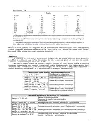 Arlindo Ugulino Netto – CIRURGIA ABDOMINAL– MEDICINA P7 – 2010.2
215
OBS
10
: Em resumo, podemos ter o diagnóstico do CCR facilmente obtido pela colonoscopia e biópsia. O estadiamento
pode ser estabelecido pela associação da colonoscopia e tomografia de tórax e abdome (para avaliar fígado, pulmão e
linfonodos). O CEA deve ser dosado para seguimento do paciente.
TRATAMENTO
O tratamento do CCR ainda é eminentemente cirúrgico, com as terapias adjuvantes pouco alterando a
mortalidade e contribuindo para melhora da qualidade de vida. A sobrevida global em cinco anos de pacientes
submetidos a tratamento cirúrgico gira em torno de 50%.
Há intenção curativa quando se promove a remoção completa do tumor primário, órgãos ou estruturas
adjacentes comprometidos, com margem circunferencial e radial histologicamente livres (ressecção em bloco).
Tratamento radio e quimioterápicos podem apresentar vantagens nos estádios II e III. As tabelas abaixo apresentam as
diretrizes do National Cancer Institute – U.S. National Institutes of Health para tratamento do CCR.
Tratamento do câncer de cólon segundo seu estadiamento
Estágio 0: Tis, N0, M0
Excisão local ou polipectomia
Ressecção colônica se necessário
Estágio I: T1, N0, M0; T2, N0, M0 Ressecção colônica
Estágio IIA: T3, N0, M0
Estágio IIB: T4, N0, M0
Ressecção colônica + quimioterapia
Estágio IIIA: T1, N1, M0; T2, N1, M0
Estágio IIIB: T3, N1, M0; T4, N1, M0
Estágio IIIC: qualquer T, N2, M0
Ressecção colônica + quimioterapia
Estágio IV: qualquer T ou N, M1
Ressecção colônica + quimioterapia;
Ressecção de metástases isoladas
Tratamento do câncer de reto segundo seu estadiamento
Estágio 0: Tis, N0, M0
Excisão local ou polipectomia
Ressecção da parede retal se necessário
Radioterapia
Estágio I: T1, N0, M0; T2, N0, M0 Retossigmoidectomia anterior + Radioterapia + quimioterapia
Estágio IIA: T3, N0, M0
Estágio IIB: T4, N0, M0
Estágio IIIA: T1, N1, M0; T2, N1, M0
Retossigmoidectomia anterior em bloco + Radioterapia + quimioterapia
Estágio IIIB: T3, N1, M0; T4, N1, M0
Estágio IIIC: qualquer T, N2, M0
Retossigmoidectomia anterior em bloco + Radioterapia + quimioterapia
Estágio IV: qualquer T ou N, M1
Retossigmoidectomia anterior + ressecção de metástases
isoladas + radioterapia + quimioterapia
 