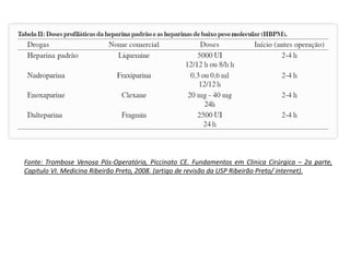 Fonte: Trombose Venosa Pós-Operatória, Piccinato CE. Fundamentos em Clinica Cirúrgica – 2a parte,
Capitulo VI. Medicina Ribeirão Preto, 2008. (artigo de revisão da USP Ribeirão Preto/ internet).
 