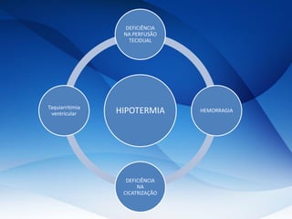 HIPOTERMIA
DEFICIÊNCIA
NA PERFUSÃO
TECIDUAL
HEMORRAGIA
DEFICIÊNCIA
NA
CICATRIZAÇÃO
Taquiarritimia
ventricular
 