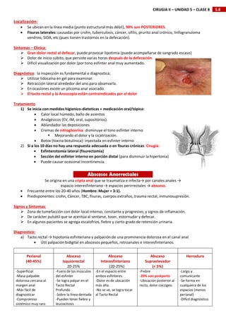 5.8
CIRUGIA II – UNIDAD 5 – CLASE 8
Localización:
 Se ubican en la línea media (punto estructural más débil), 90% son POSTERIORES.
 Fisuras laterales: causadas por crohn, tuberculosis, cáncer, sífilis, prurito anal crónico, linfogranuloma
venéreo, SIDA, etc (pues tienen trastornos en la defecación).
Síntomas – Clínica:
 Gran dolor rectal al defecar, puede provocar lipotimia (puede acompañarse de sangrado escaso)
 Dolor de inicio súbito, que persiste varias horas después de la defecación.
 Difícil visualización por dolor (por tono esfínter anal muy aumentado.
Diagnóstico: la inspección es fundamental e diagnostica;
 Utilizar lidocaína en gel para examinar.
 Retracción lateral alrededor del ano para observarla.
 En ocasiones existe un plicoma anal asociado.
 El tacto rectal y la Anoscopia están contraindicados por el dolor
Tratamiento
1) Se inicia con medidas higienico-dieteticas + medicación oral/tópica:
 Calor local húmedo, baño de asientos
 Analgésicos (EV, IM, oral, supositórios).
 Ablandador las deposiciones
 Cremas de nitroglicerina: disminuye el tono esfínter interno
 Mejorando el dolor y la cicatrización.
 Botox (toxina botulínica): inyectada en esfinter interno
2) Si a los 10 días no hay una respuesta adecuada o en fisuras crónicas: Cirugía:
 Esfinterotomía lateral (fisurectomia)
 Sección del esfínter interno en porción distal (para disminuir la hipertonía).
 Puede causar ocasional incontinencia.
Se origina en una cripta anal que se traumatiza e infecta→ por canales anales →
espacio interesfinteriano → espacios perirrectales → absceso.
 Frecuente entre los 20-40 años (Hombre: Mujer = 3:1).
 Predisponentes: crohn, Cáncer, TBC, fisuras, cuerpos extraños, trauma rectal, inmunosupresión.
Signos y Síntomas:
 Zona de tumefacción con dolor local intenso, constante y progresivo, y signos de inflamación.
 De carácter pulsátil que se acentúa al sentarse, toser, estornudar y defecar.
 En algunos pacientes se agrega escalofríos, fiebre y cierto grado de retención urinaria.
Diagnostico:
a) Tacto rectal → hipotonía esfinteriana y palpación de una prominencia dolorosa en el canal anal
 Útil palpación bidigital en abscesos pequeños, retroanales e interesfinterianos.
Perianal
(40-45%)
Absceso
Isquiorrectal
20-25%
Absceso
Interesfinteriano
(20-25%)
Absceso
Supraelevador
(< 5%)
Herradura
-Superficial
-Masa palpable
dolorosa cercana al
margen anal
-Más fácil de
diagnosticar
-Compromiso
sistémico muy raro
-Fuera de los músculos
del esfinter
-Se logra palpar en el
Tacto Rectal
Profundo
-Sobre la línea dentada
-Pueden tener fiebre y
leucocitosis
-En el espacio entre
ambos esfínteres.
-Dolor es de ubicación
más alta.
-No se ve, se logra tocar
al Tacto Rectal
-Fiebre
-20% son postparto
-Ubicación posterior al
recto, dolor coccigeo.
-Largo y
comunicante
-Se forma en
cualquiera de los
espacios (menos
perianal)
-Difícil diagnóstico.
Abscesos Anorrectales
 