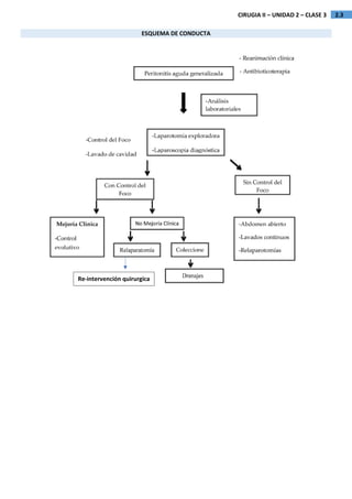 2.3
CIRUGIA II – UNIDAD 2 – CLASE 3
ESQUEMA DE CONDUCTA
Re-intervención quirurgica
 
