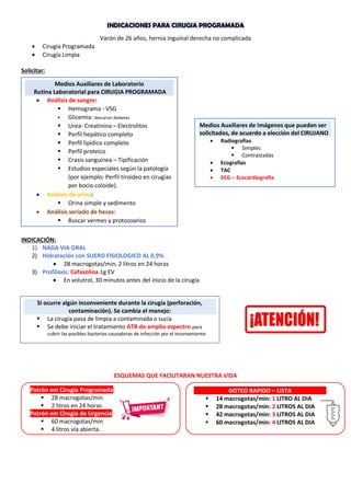 INDICACIONES PARA CIRUGIA PROGRAMADA
Varón de 26 años, hernia inguinal derecha no complicada
 Cirugía Programada
 Cirugía Limpia
Solicitar:
INDICACIÓN:
1) NADA VIA ORAL
2) Hidratación con SUERO FISIOLOGICO AL 0,9%:
 28 macrogotas/min, 2 litros en 24 horas
3) Profilaxis: Cefazolina 1g EV
 En volutrol, 30 minutos antes del inicio de la cirugía
ESQUEMAS QUE FACILITARAN NUESTRA VIDA
Medios Auxiliares de Laboratorio
Rutina Laboratorial para CIRUGIA PROGRAMADA
 Análisis de sangre:
 Hemograma - VSG
 Glicemia: descartar diabetes
 Urea- Creatinina – Electrolitos
 Perfil hepático completo
 Perfil lipídico completo
 Perfil proteico
 Crasis sanguínea – Tipificación
 Estudios especiales según la patología
(por ejemplo: Perfil tiroideo en cirugías
por bocio coloide).
 Análisis de orina:
 Orina simple y sedimento
 Análisis seriado de heces:
 Buscar vermes y protozoarios
Medios Auxiliares de Imágenes que pueden ser
solicitados, de acuerdo a elección del CIRUJANO
 Radiografías
 Simples
 Contrastadas
 Ecografías
 TAC
 ECG – Ecocardiografia
Si ocurre algún inconveniente durante la cirugía (perforación,
contaminación). Se cambia el manejo:
 La cirugía pasa de limpia a contaminada o sucia
 Se debe iniciar el tratamiento ATB de amplio espectro para
cubrir las posibles bacterias causadoras de infección por el inconveniente.
Patrón em Cirugia Programada:
 28 macrogotas/min
 2 litros en 24 horas
Patrón em Cirugia de Urgencia:
 60 macrogotas/min
 4 litros vía abierta.
GOTEO RAPIDO – LISTA
 14 macrogotas/min: 1 LITRO AL DIA
 28 macrogotas/min: 2 LITROS AL DIA
 42 macrogotas/min: 3 LITROS AL DIA
 60 macrogotas/min: 4 LITROS AL DIA
 