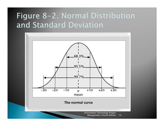 Information Technology Project
   Management, Fourth Edition    10
 
