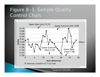 Information Technology Project
   Management, Fourth Edition    11
 