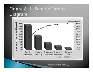 Information Technology Project
   Management, Fourth Edition    12
 