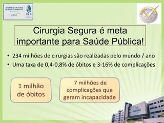 Cirurgia Segura é meta importanteparaSaúdePública!234 milhões de cirurgias são realizadas pelo mundo / anoUma taxa de 0,4-0,8% de óbitos e 3-16% de complicações1 milhão de óbitos 7 milhões de complicaçõesquegeramincapacidade