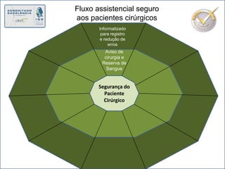 Fluxo assistencial seguro aos pacientes cirúrgicos Informatizado para registro e redução de errosAviso de cirurgia e Reserva de SangueSegurança do Paciente Cirúrgico