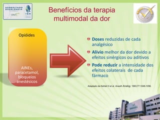 Benefícios da terapia multimodal da dorOpióidesDoses reduzidas de cada analgésicoAlívio melhor da dor devido a efeitos sinérgicos ou aditivosPode reduzir a intensidade dos efeitos colaterais  de cada fármacoAINEs,paracetamol,bloqueios anestésicosAdaptado de Kehlet H et al. AnesthAnalog. 1993;77:1048-1056.